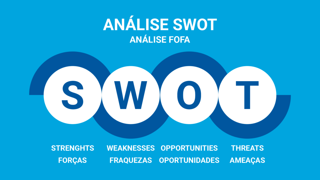 SWOT (FOFA) para desenvolvimento pessoal: Como utilizar essa ferramenta para alcançar seus objetivos