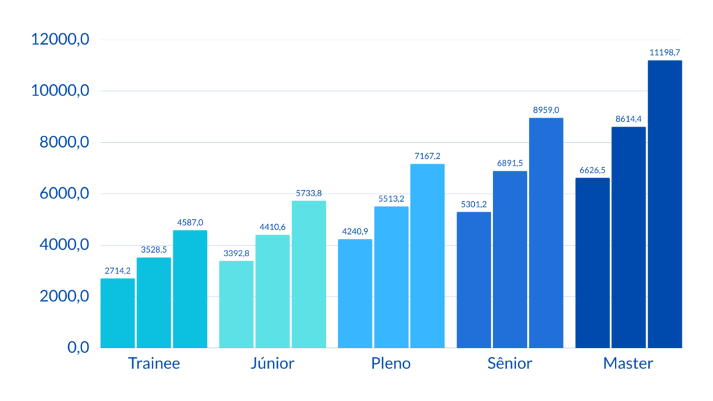 Fonte: salário.com (Fevereiro de 2025)