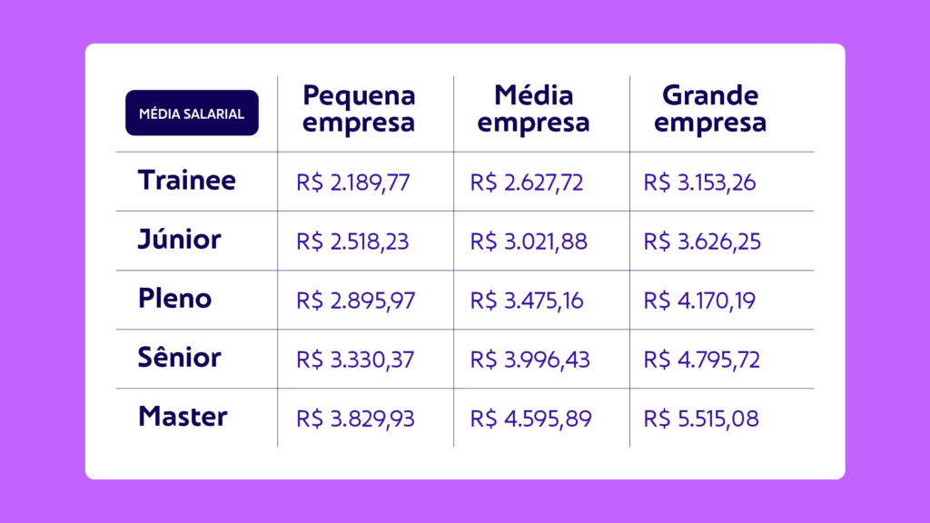 Quanto ganha um designer gráfico?