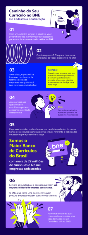 Como funciona a candidatura no BNE?