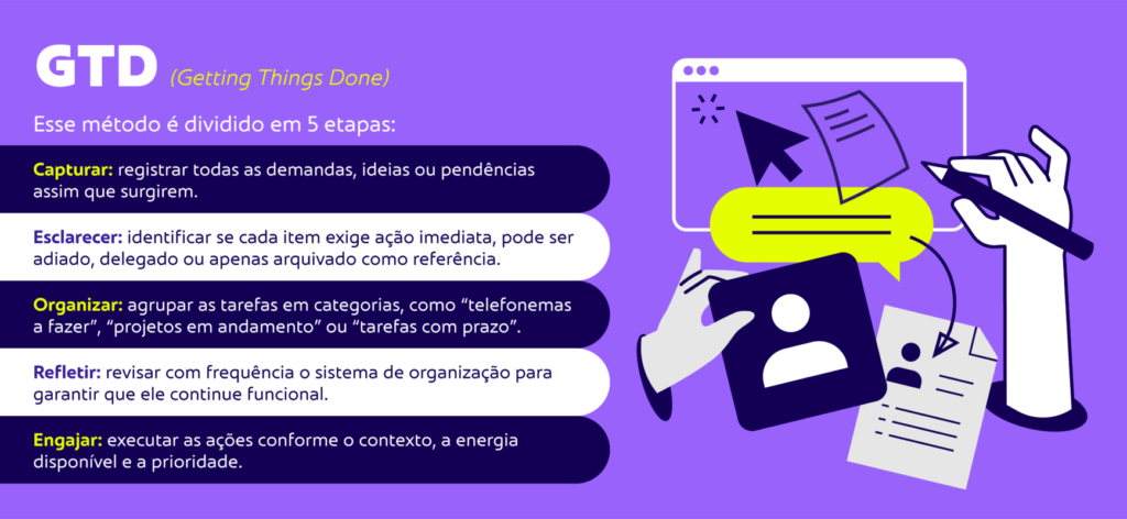Técnica GTD (Getting Things Done)
