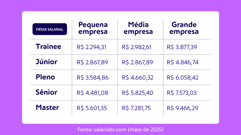 Qual o salário do psicólogo?
