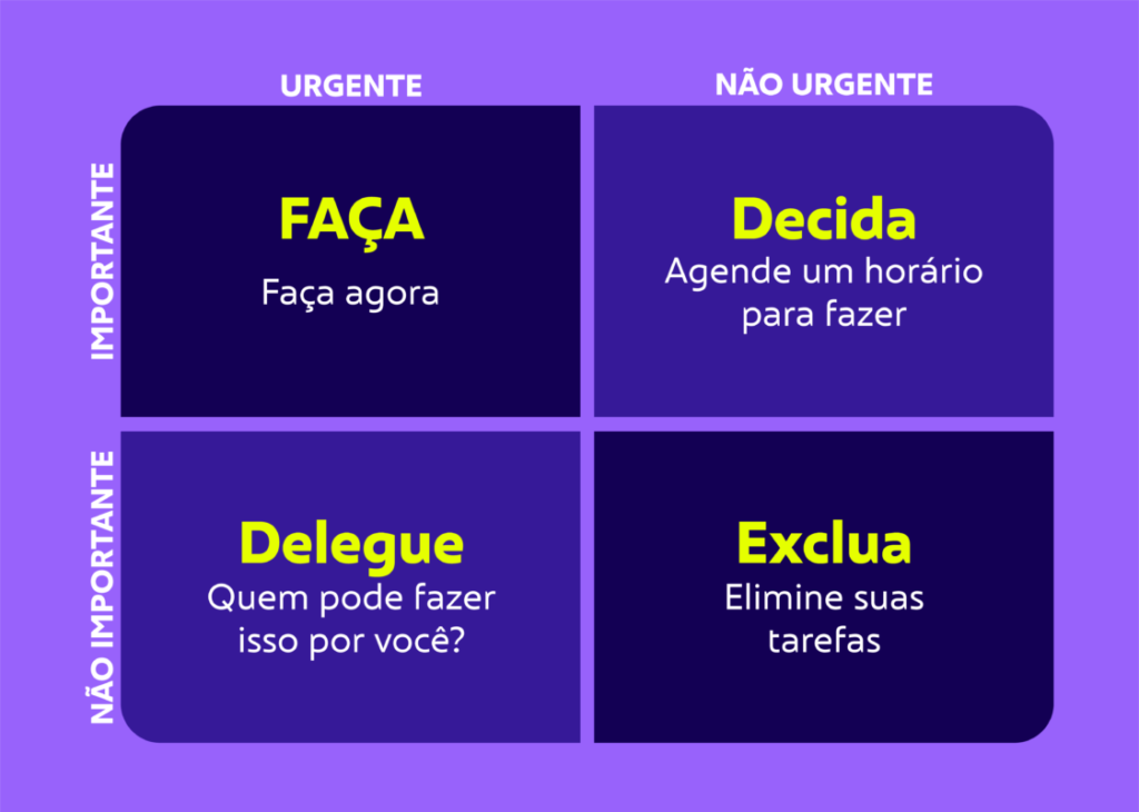 Matriz de Eisenhower