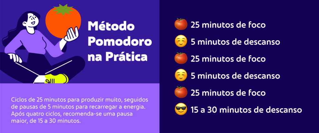 Método Pomodoro